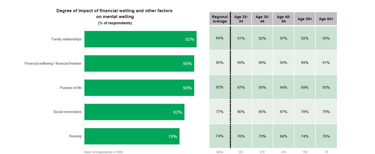 Ss3 financial wellness impact