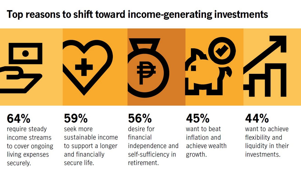 top reasons to shift toward income-generating investments