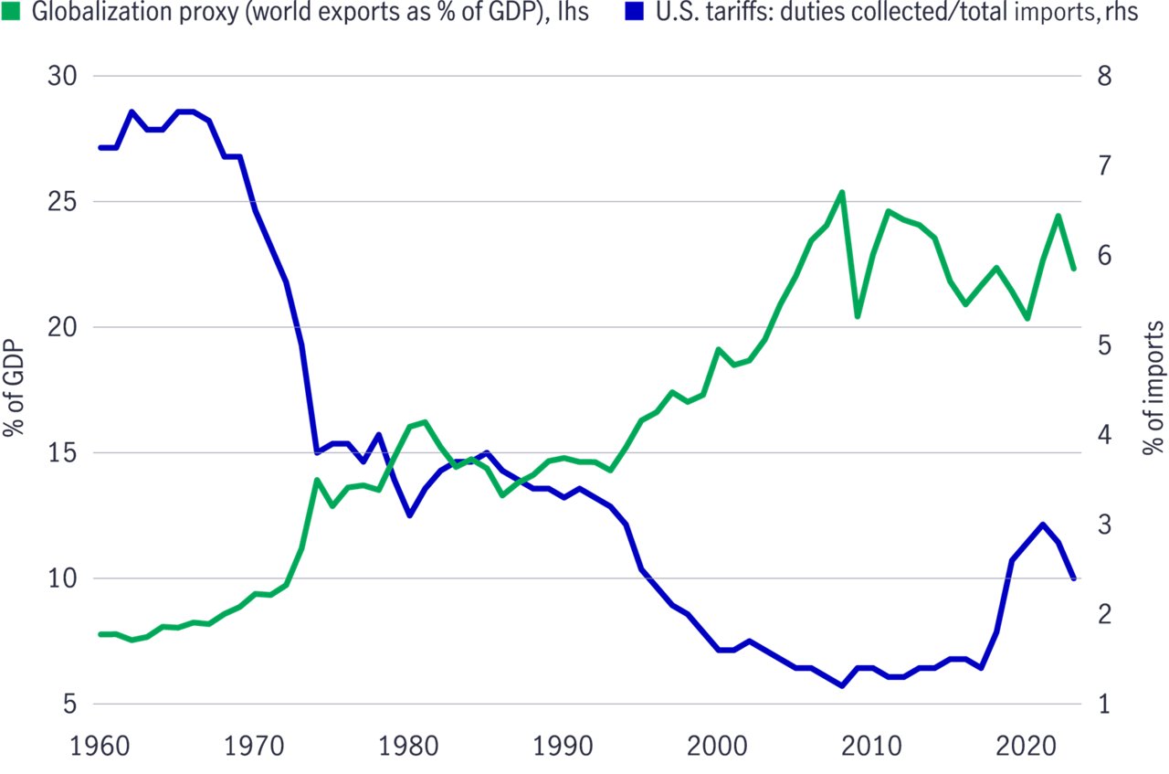 Us tariffs look poised to rise in 2025