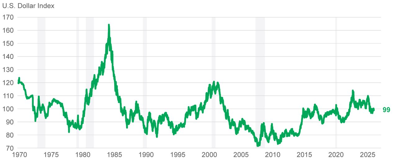 Usd stabilizing at high levels