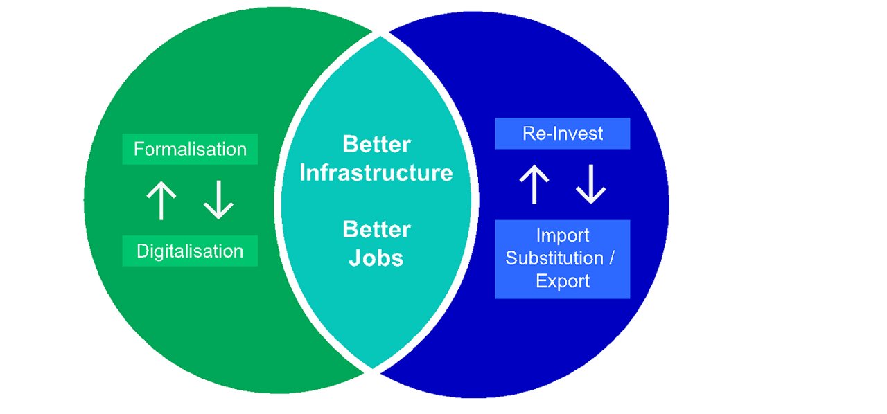 Virtuous synergy of two medium-term themes 