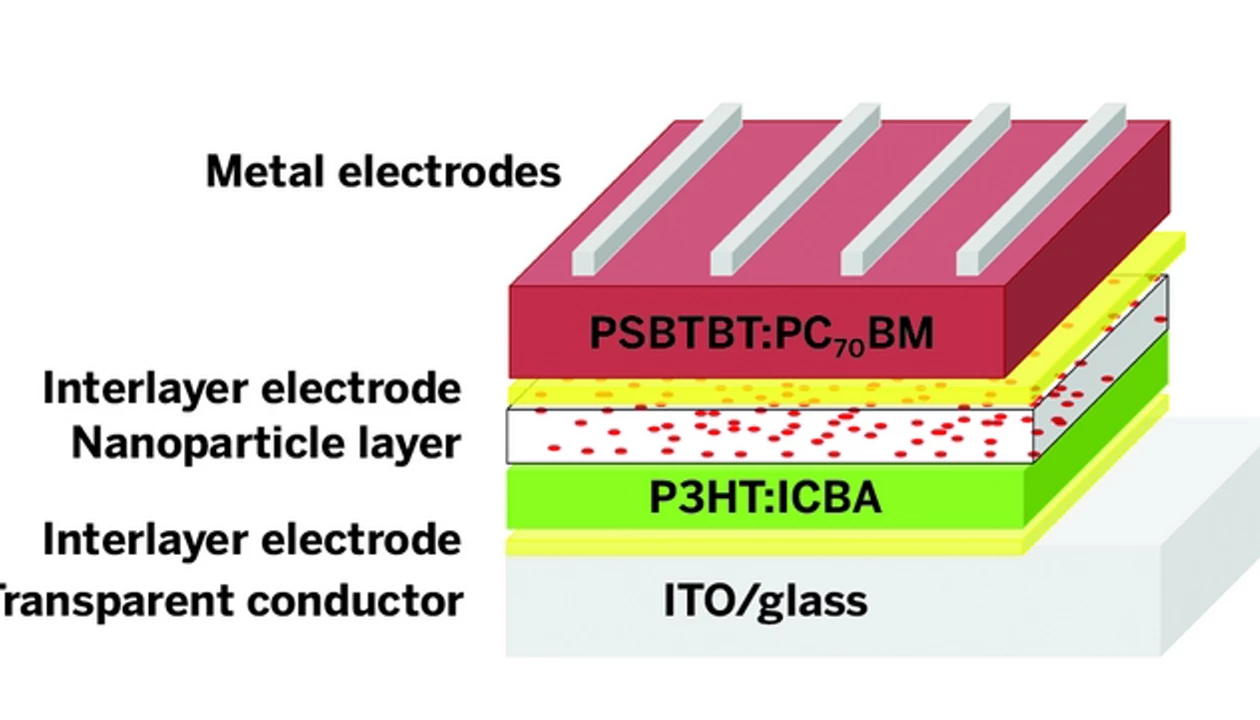 Improving Polymer Tandem Solar Cells