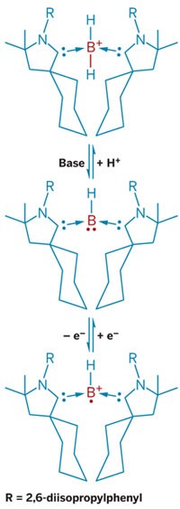 Serving the chemical, life science, and laboratory worlds