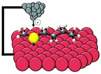 Serving the chemical, life science, and laboratory worlds