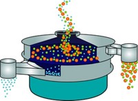 Serving the chemical, life science, and laboratory worlds