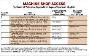 Improving Shop Safety