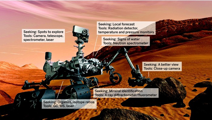 Microsoft Office The Curiosity Rover