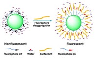 Serving the chemical, life science, and laboratory worlds
