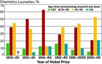 Serving the chemical, life science, and laboratory worlds