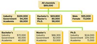 Serving the chemical, life science, and laboratory worlds