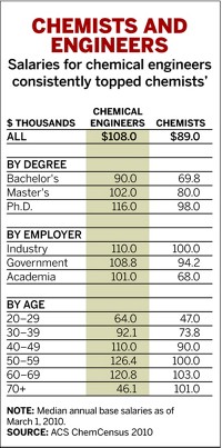 Serving the chemical, life science, and laboratory worlds