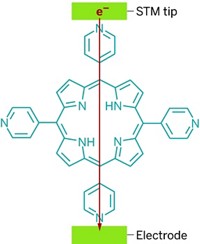Serving the chemical, life science, and laboratory worlds