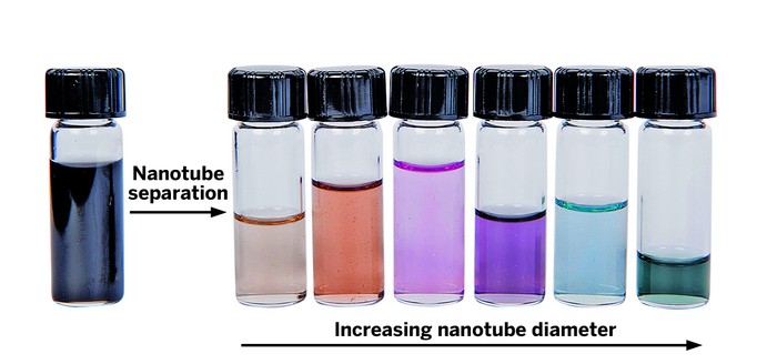 Nanotubes-Color