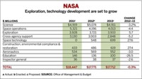 Serving the chemical, life science, and laboratory worlds