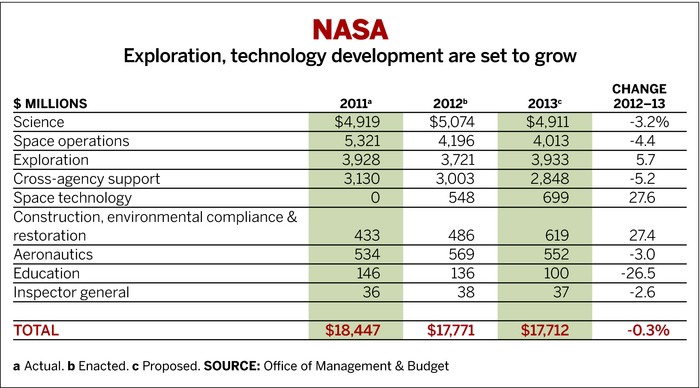 NASA-Plan-Scales-Back-Mars