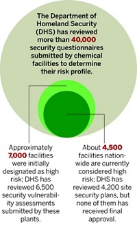 Serving the chemical, life science, and laboratory worlds