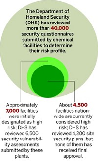 Serving the chemical, life science, and laboratory worlds