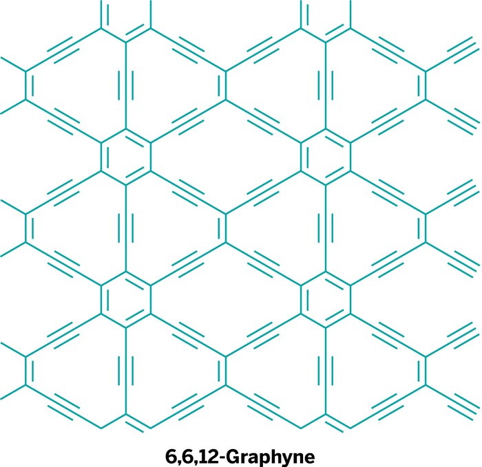 Graphyne-Outdo-Graphene