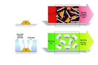 Serving the chemical, life science, and laboratory worlds