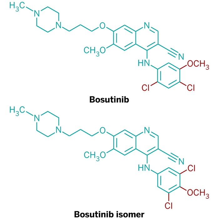 Bosutinib-Buyer-Beware