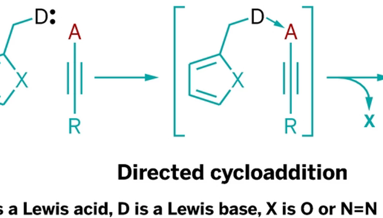 Cycloadditions Made Easy