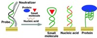 Serving the chemical, life science, and laboratory worlds