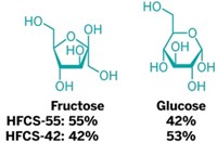 Serving the chemical, life science, and laboratory worlds
