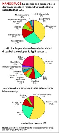 Serving the chemical, life science, and laboratory worlds