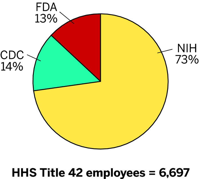 Exceeding-Federal-Pay-Scale