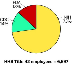 Exceeding-Federal-Pay-Scale