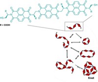 Serving the chemical, life science, and laboratory worlds