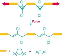 Serving the chemical, life science, and laboratory worlds