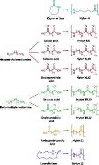 Serving the chemical, life science, and laboratory worlds