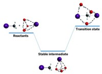 Serving the chemical, life science, and laboratory worlds