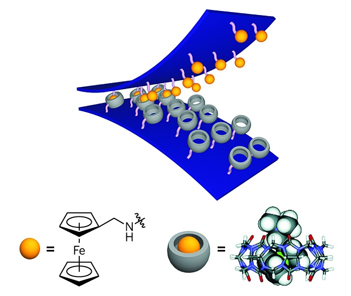 MolecularVelcroStickyWet