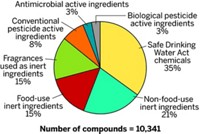 Serving the chemical, life science, and laboratory worlds