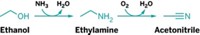 Serving the chemical, life science, and laboratory worlds
