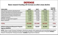 Serving the chemical, life science, and laboratory worlds