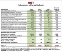 Serving the chemical, life science, and laboratory worlds