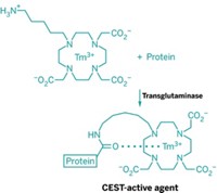 Serving the chemical, life science, and laboratory worlds