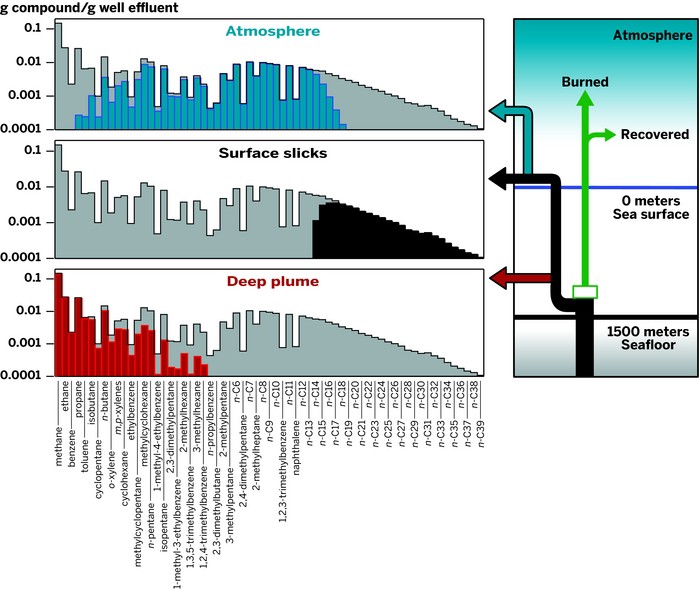 Bp Oil Spill Diagram BP Affixes New Cap On Gulf Oil Well; Tests Ahead
