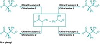 Serving the chemical, life science, and laboratory worlds