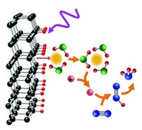 Serving the chemical, life science, and laboratory worlds