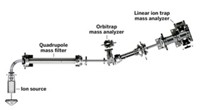 Serving the chemical, life science, and laboratory worlds