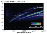 Serving the chemical, life science, and laboratory worlds