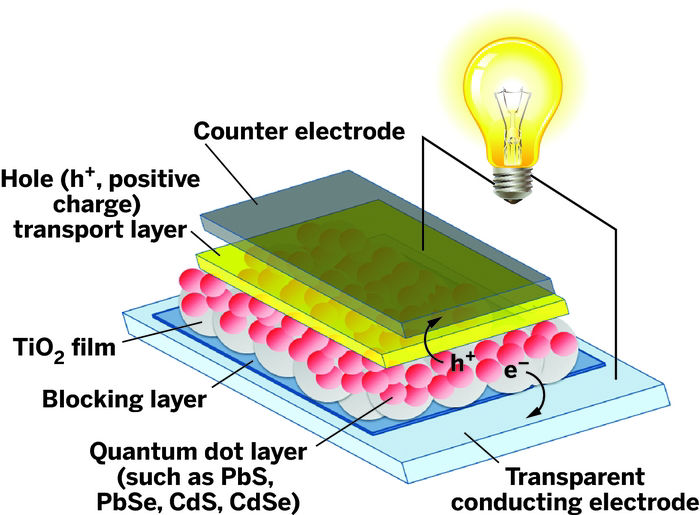 Powerful-Dot-Solar-Energy