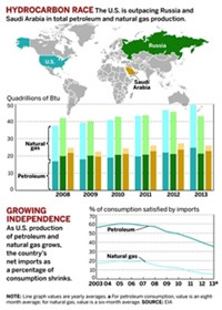 Serving the chemical, life science, and laboratory worlds