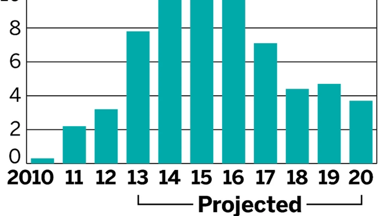 Economy Stabilizes, Performance Falters