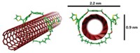 Serving the chemical, life science, and laboratory worlds