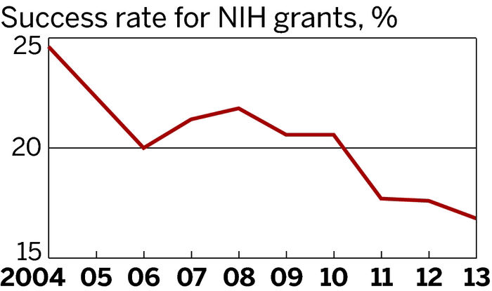 NIH Adapts Grant Resubmission Rule   09217 Notw6 Grants